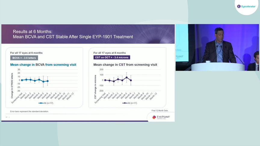 AAO22-Retina-EyePoint